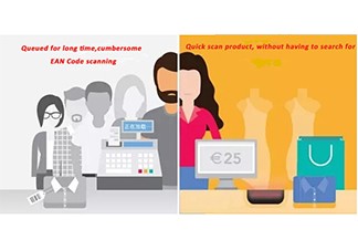 Gráfico: O passado e o presente da tecnologia RFID no varejo.