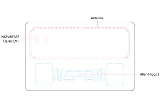 RFID de dupla frequência UHF e HF