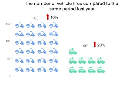 Shenzhen Luohu: A tecnologia RFID contribui para fortalecer a gestão unificada e eficaz de bicicletas elétricas.