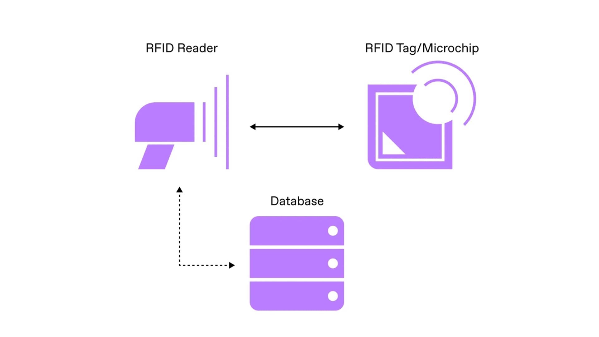 Aplicação de RFID na aquisição e identificação inteligente de documentos