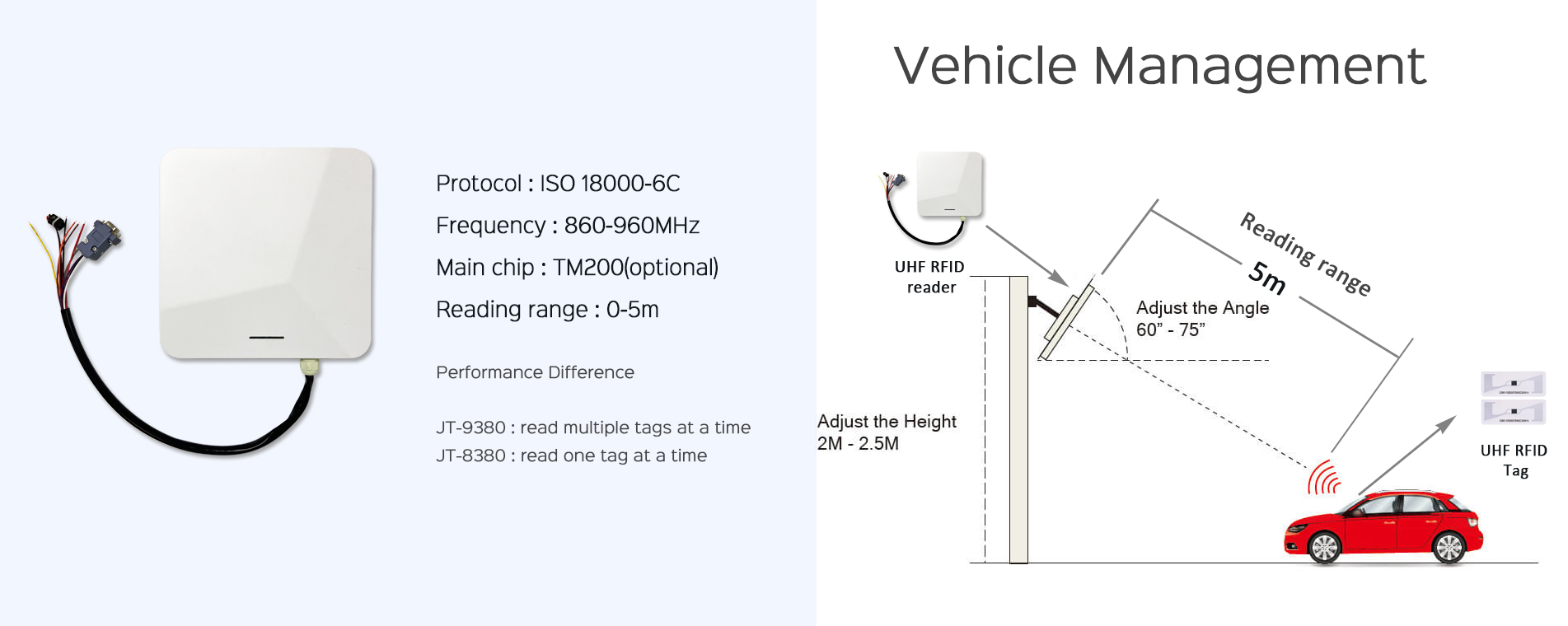 Gestão de veículos por RFID