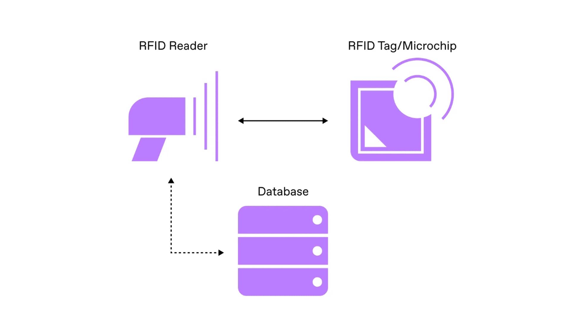 Aplicação RFID na aquisição e identificação inteligente de documentos