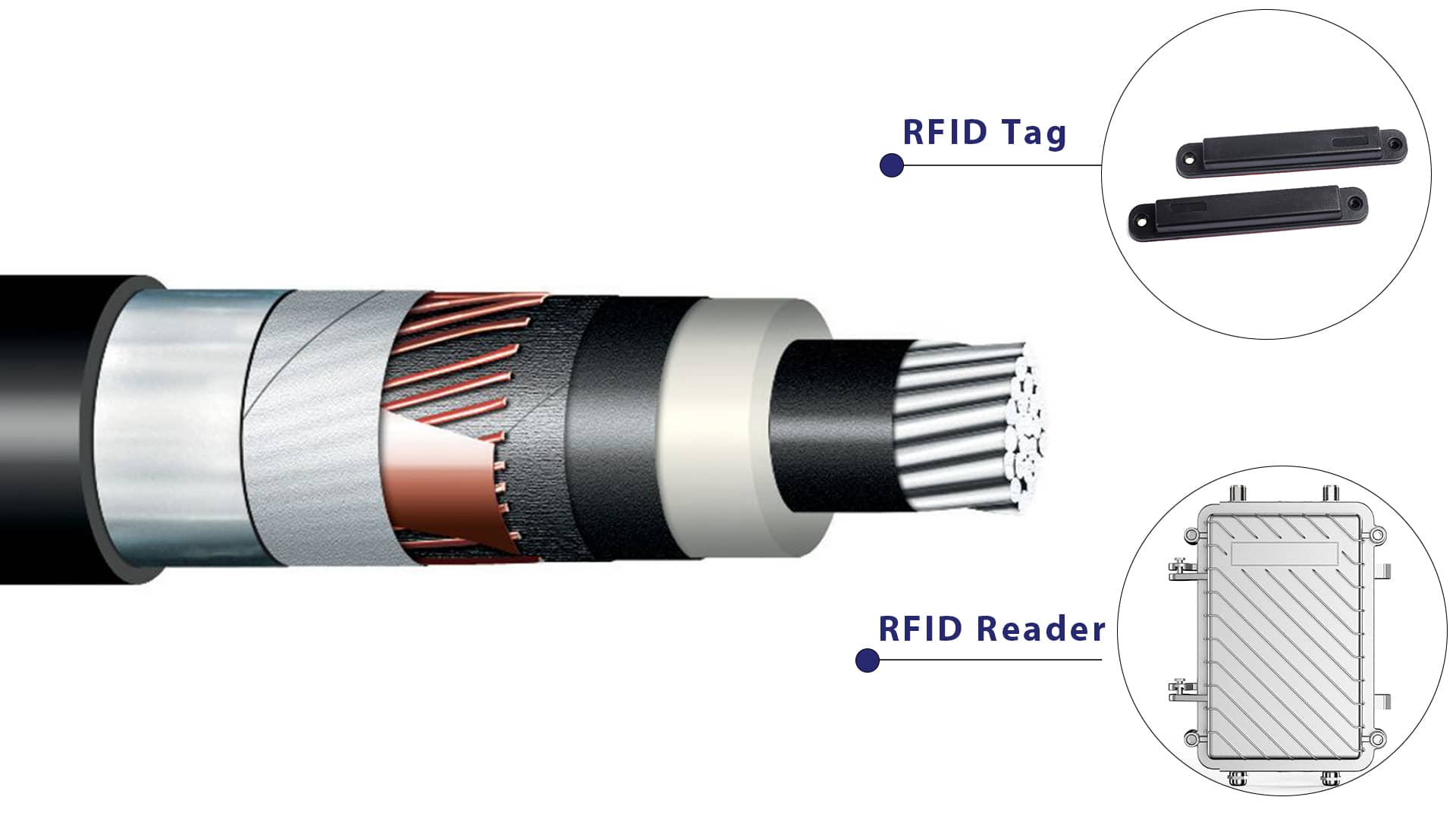 Conectando o futuro: como o RFID transforma o gerenciamento do ciclo de vida dos cabos de alumínio