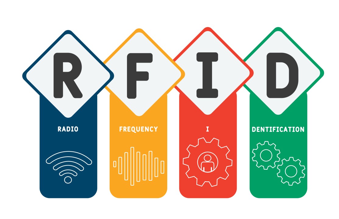 Inspeção e manutenção inteligentes de instalações de proteção contra incêndio RFID